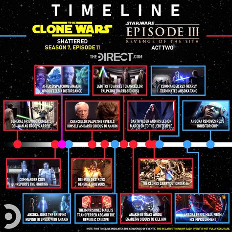 official clone wars watch timeline|when did clone wars start.